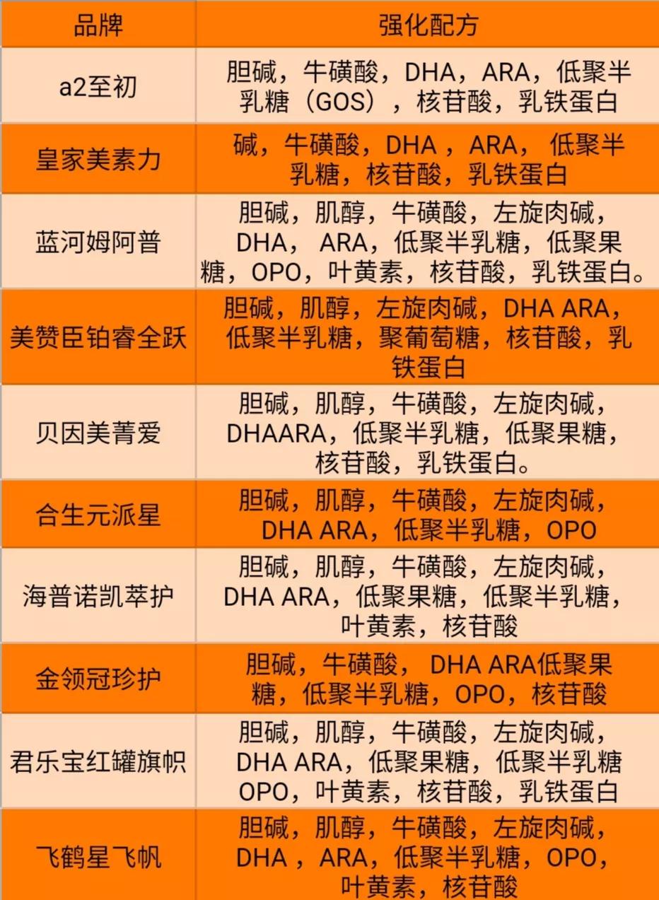 新生儿奶粉选什么比较好,新生儿奶粉选购攻略