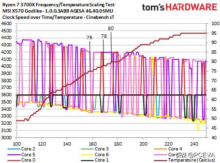 amd更新bios,amd发布新bios