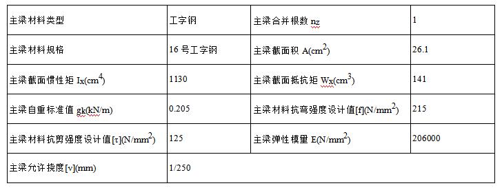 悬挑脚手架搭设安全标准化做法3d,花篮悬挑脚手架和普通悬挑脚手架