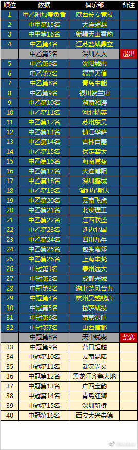 深圳解散的有哪些足球俱乐部,深圳队官宣解散哪支球队替补
