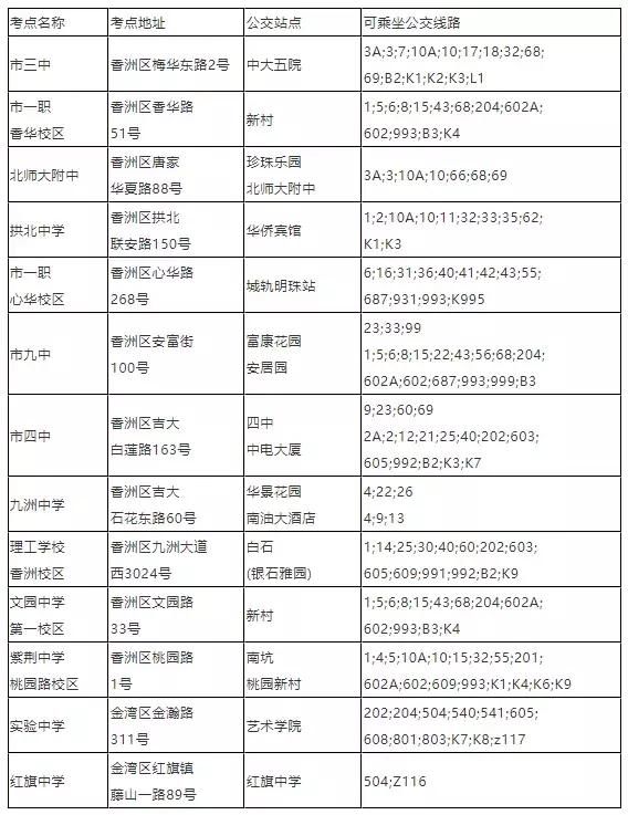 广东自考各地市考点有哪些地方 (广东自考考试地点)