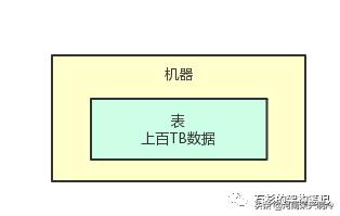 如果面试官问自我介绍怎么回答,如果面试中问到晋升怎么回答
