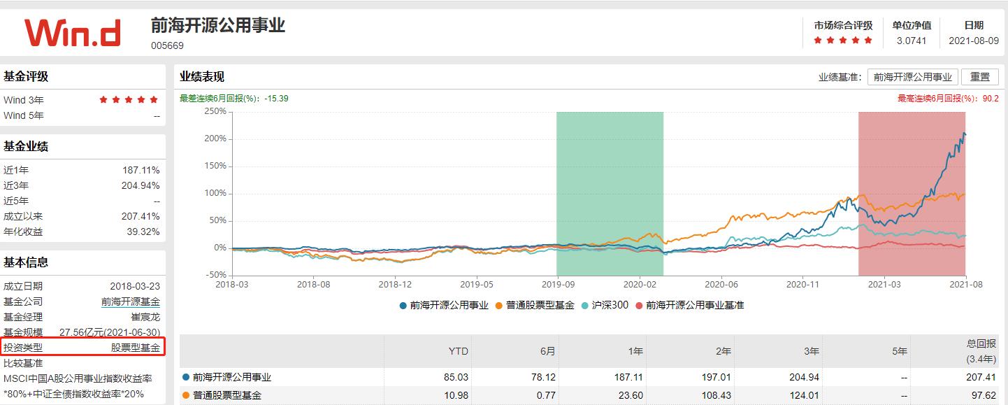 投资基金前准备什么,投资之前财务要做哪些事