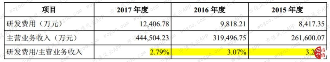 代工厂科沃斯现状,科沃斯国内代工