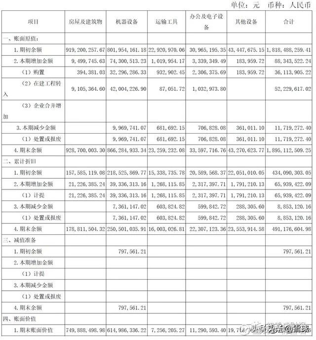 预收账款和存货,预收账款和存货的差额是毛利吗