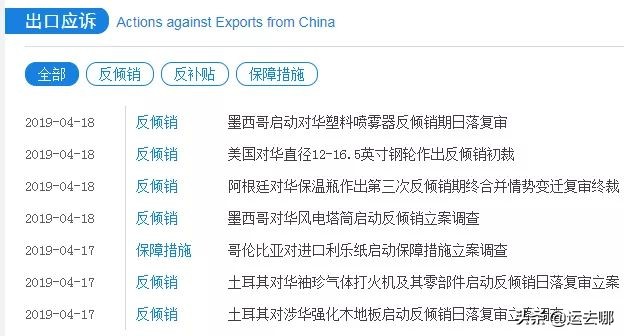 进出口骗税怎么查,查出口目的国税率