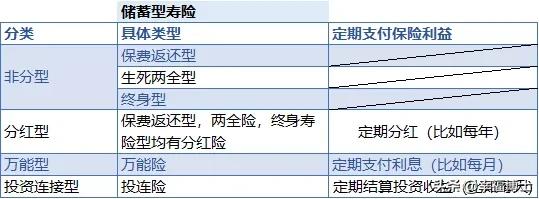 投连险产品收益排名,为什么投连险下架
