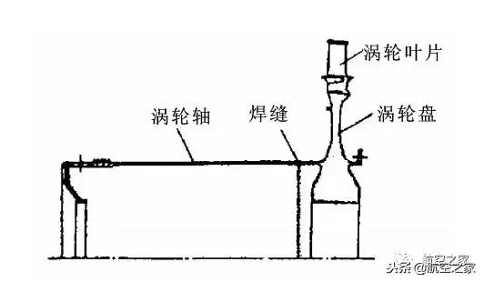 航空发动机转子动力学,航空发动机叶片的结构示意图