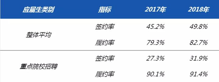 应届生平均招聘薪资,应届毕业生平均薪资6507