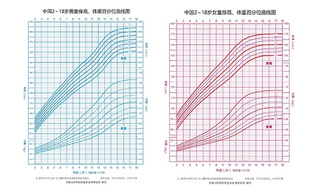 聚会拼娃比身高？来来来，这个神器快收好