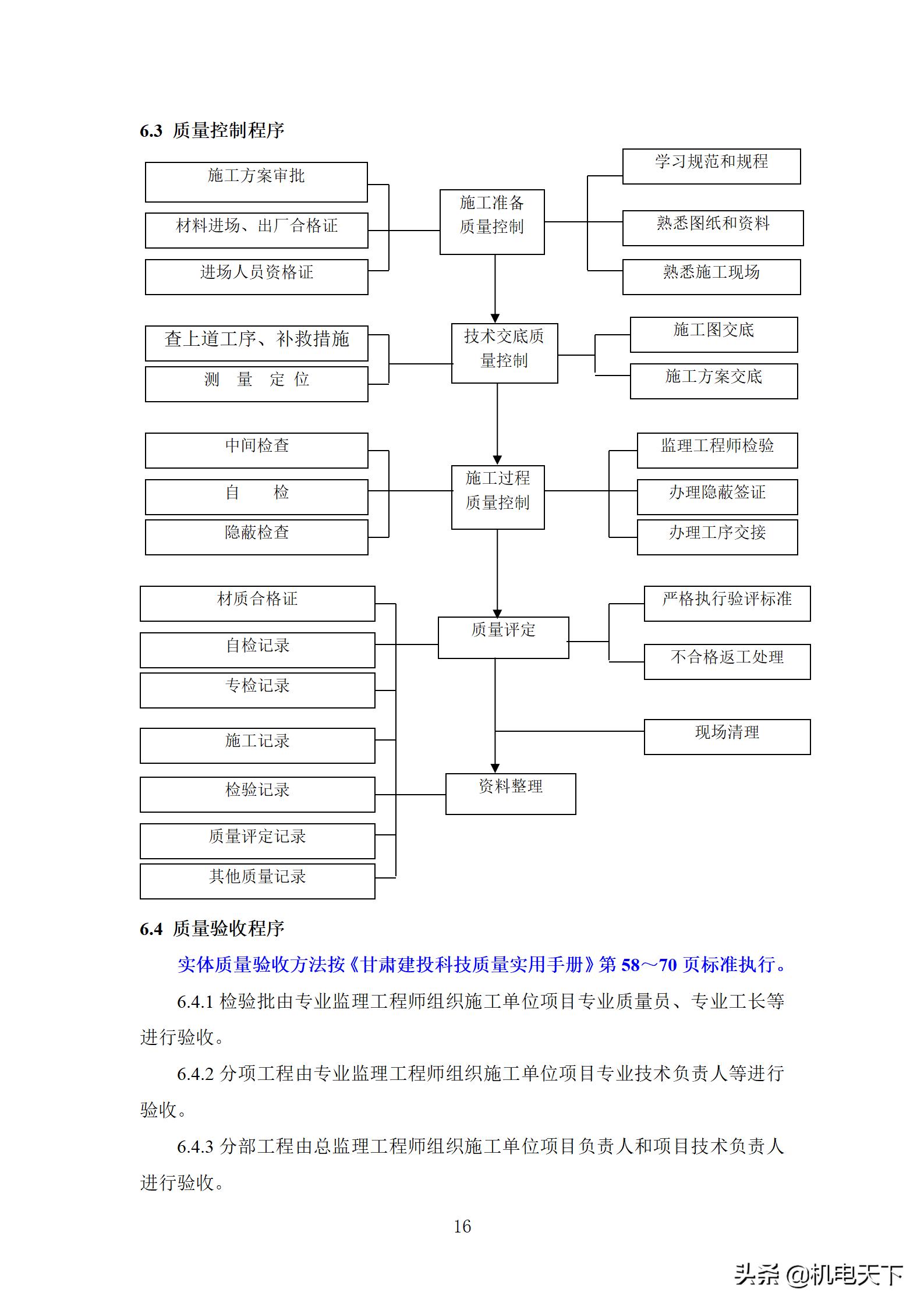 住宅工程质量创优策划方案,住宅工程项目创优方案