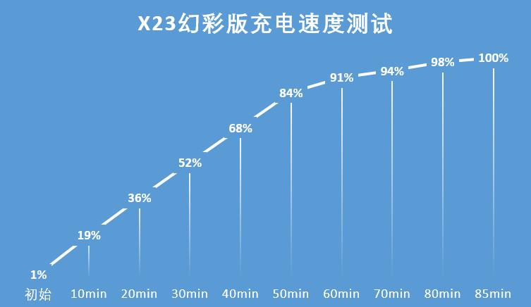 vivox23幻彩版到底是什么颜色,vivox23幻彩版蓝色图片