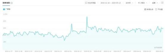 广藿香收购价目表最新,广藿香种植前景如何