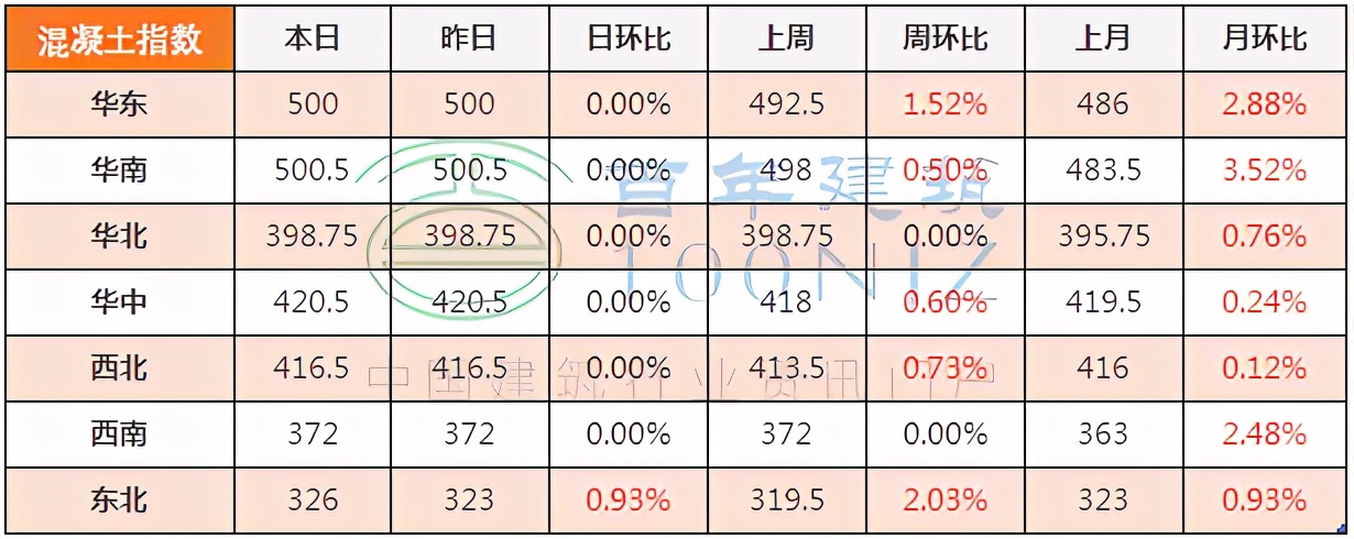 混凝土基础知识大全,混凝土必背知识
