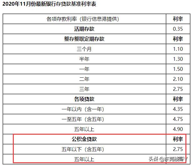 等额本金和等额本息讲解,公积金贷款等额本金还是等额本息