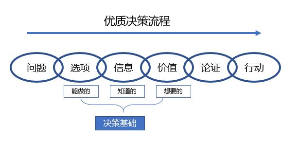 总为自己的选择而后悔内耗,总是为自己的选择后悔