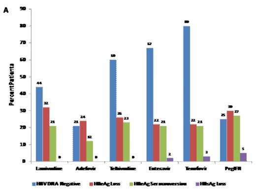 乙肝药替诺福韦可以停药吗,乙肝抗病毒药物替诺福韦的副作用