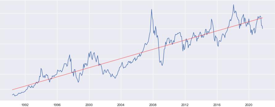 恒生指数与a股哪个有投资价值,恒生指数目前的投资价值