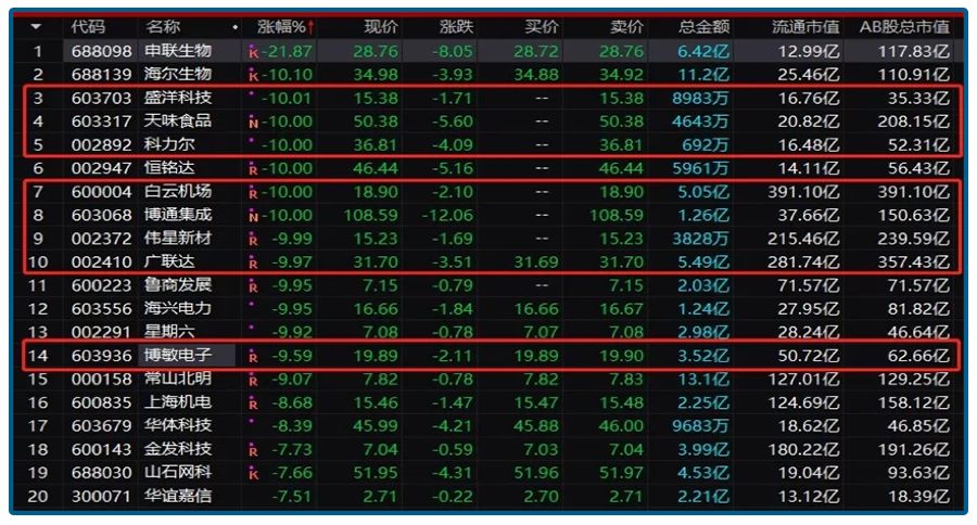 涓婅瘉鎺㈠簳鍥炲崌鏁ｆ埛鍠滆繋椋庢牸杞崲,鍏堢煡鍏堣鎶卞洟