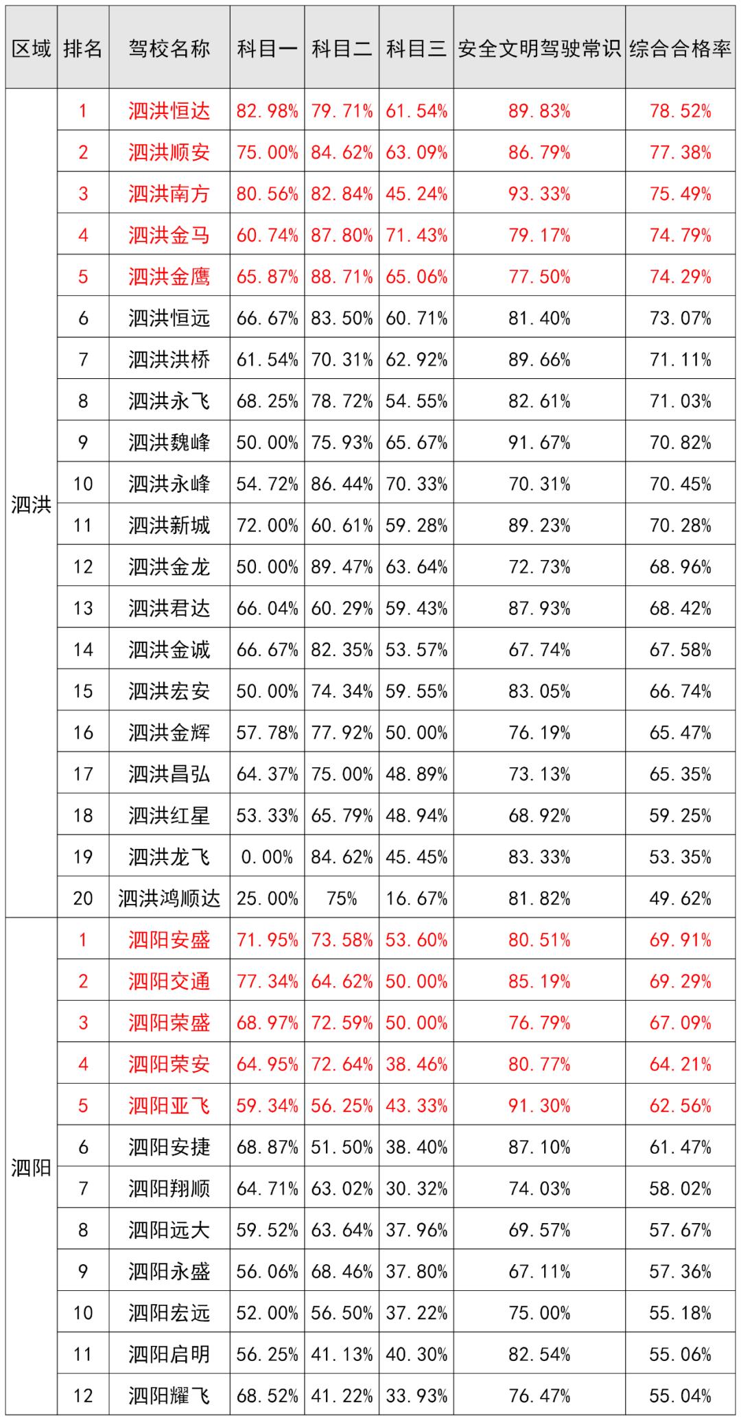 宿迁驾校车事故,宿迁市驾校8月份排名