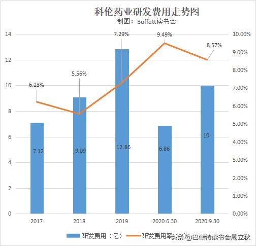 高瓴资本增持科伦药业,科伦药业股东增持