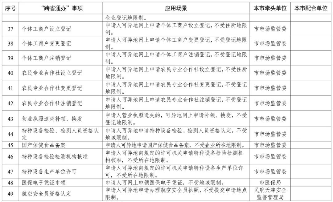 天津政务服务上千事项实现一端办,京津冀234项政务服务实现跨省通办
