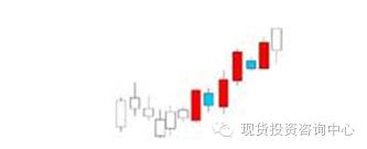 平底k线组合形态,期货k线组合形态