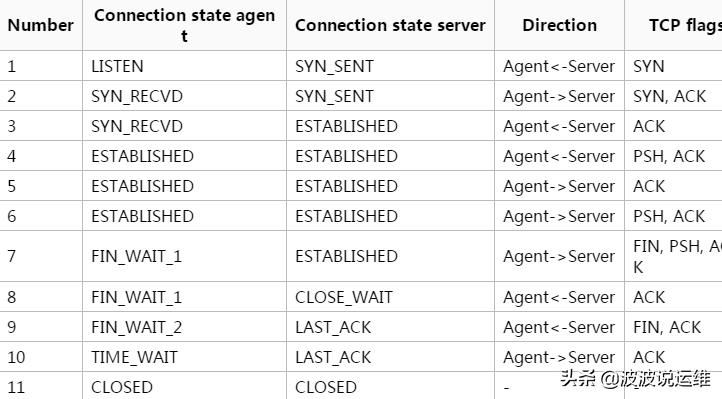 端口开了但telnet不通是什么问题,你有没有碰到过不该碰的东西