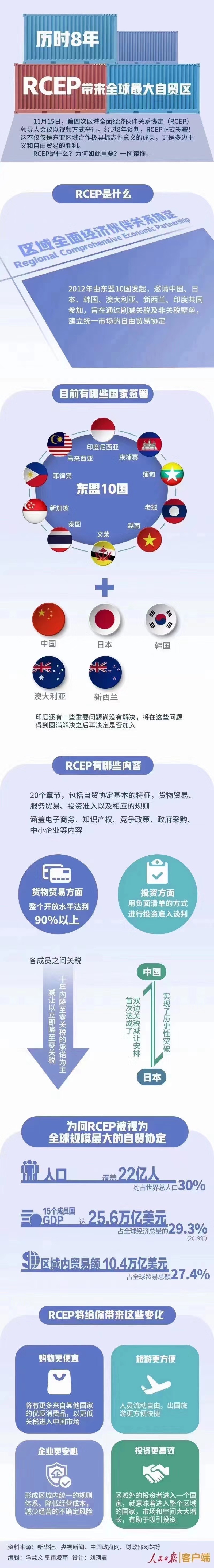rcep签订后亚马逊日本站关税,rcep签署后汽车税率