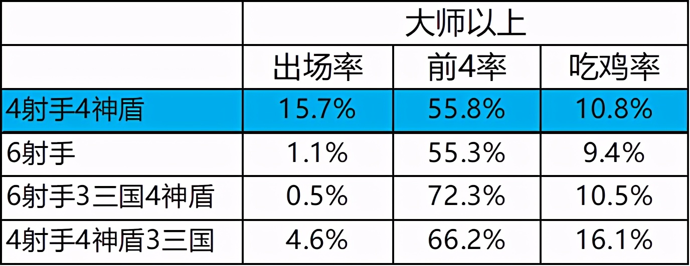 云顶之弈8.5热补丁更新后玩什么,云顶之弈最新补丁后阵容