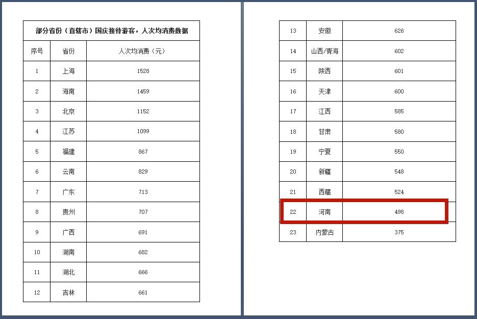 河南农村为什么那么穷,河南旅游穷吗