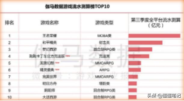 完美世界国服完美区版图,完美世界真的能演完吗