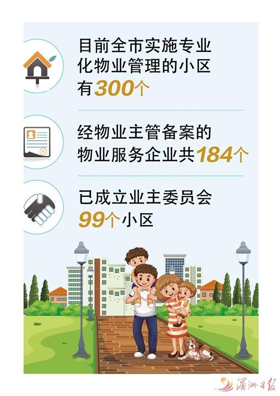 莆田物业最新政策,莆田市物业监管和服务平台