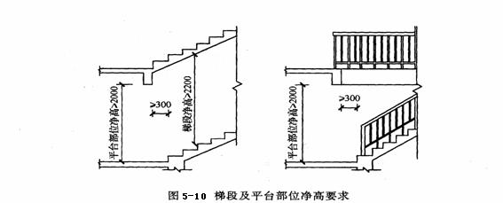 室外消防楼梯设计规范,室内设计楼梯材质