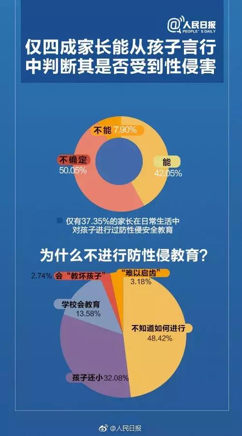 孩子被性侵,却难以启齿!父母该怎么办?
