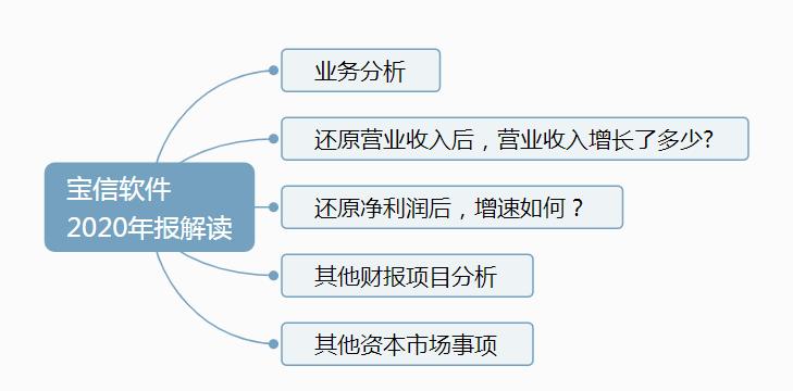 宝信软件股票行情分析,宝信软件股票为什么大幅下跌