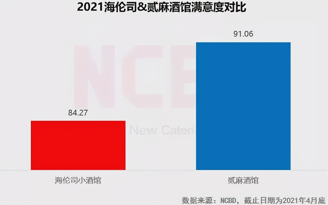 酒吧界的蜜雪冰城,蜜雪冰城为什么是奶茶界的拼多多