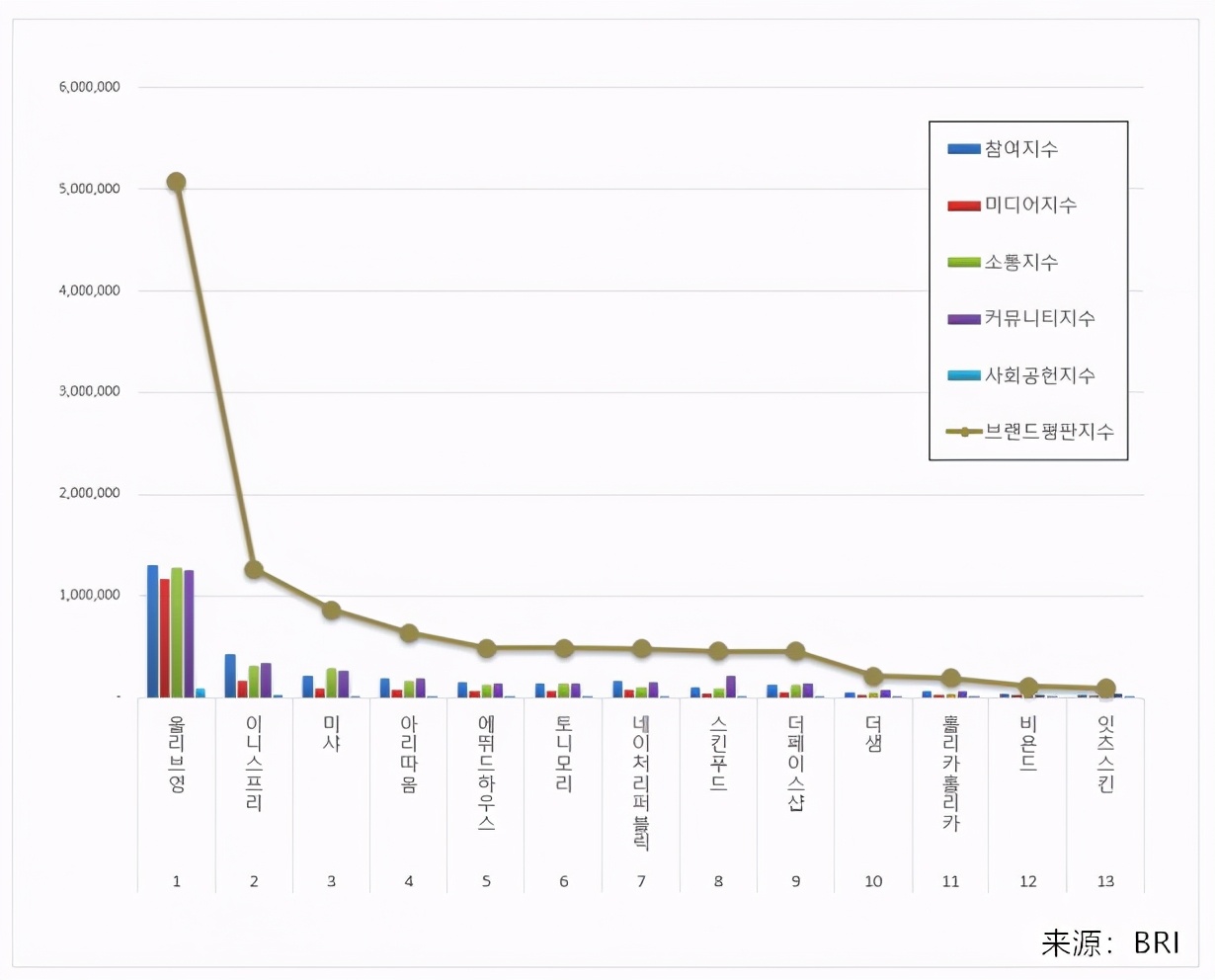 韩国化妆品品牌前十名的图片,韩国化妆品m开头的品牌