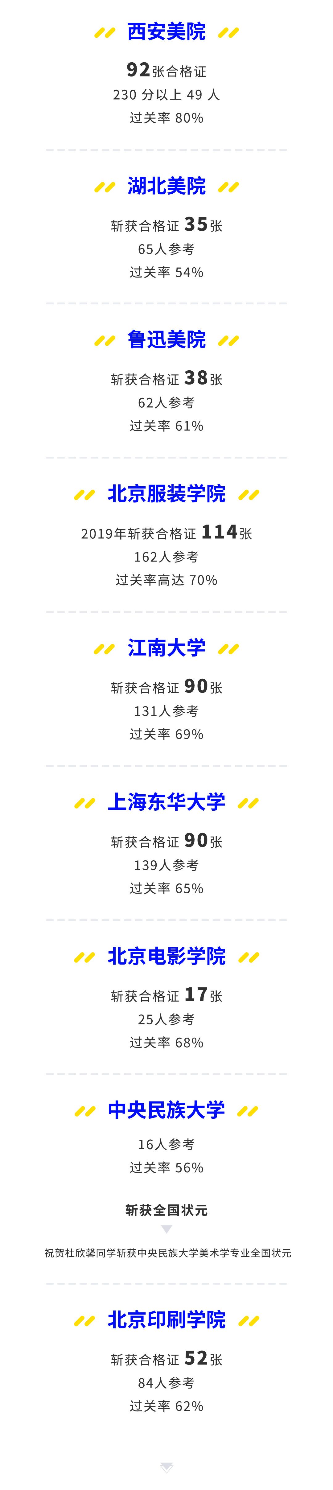 北京水木源画室清华精品班,18年北京水木源画室作品