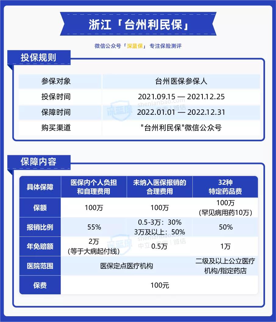 惠民保保险价格怎么样,惠民保保险值不值得买