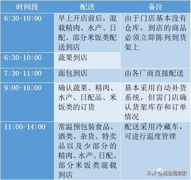 150平米社区生鲜超市,150平社区生鲜店
