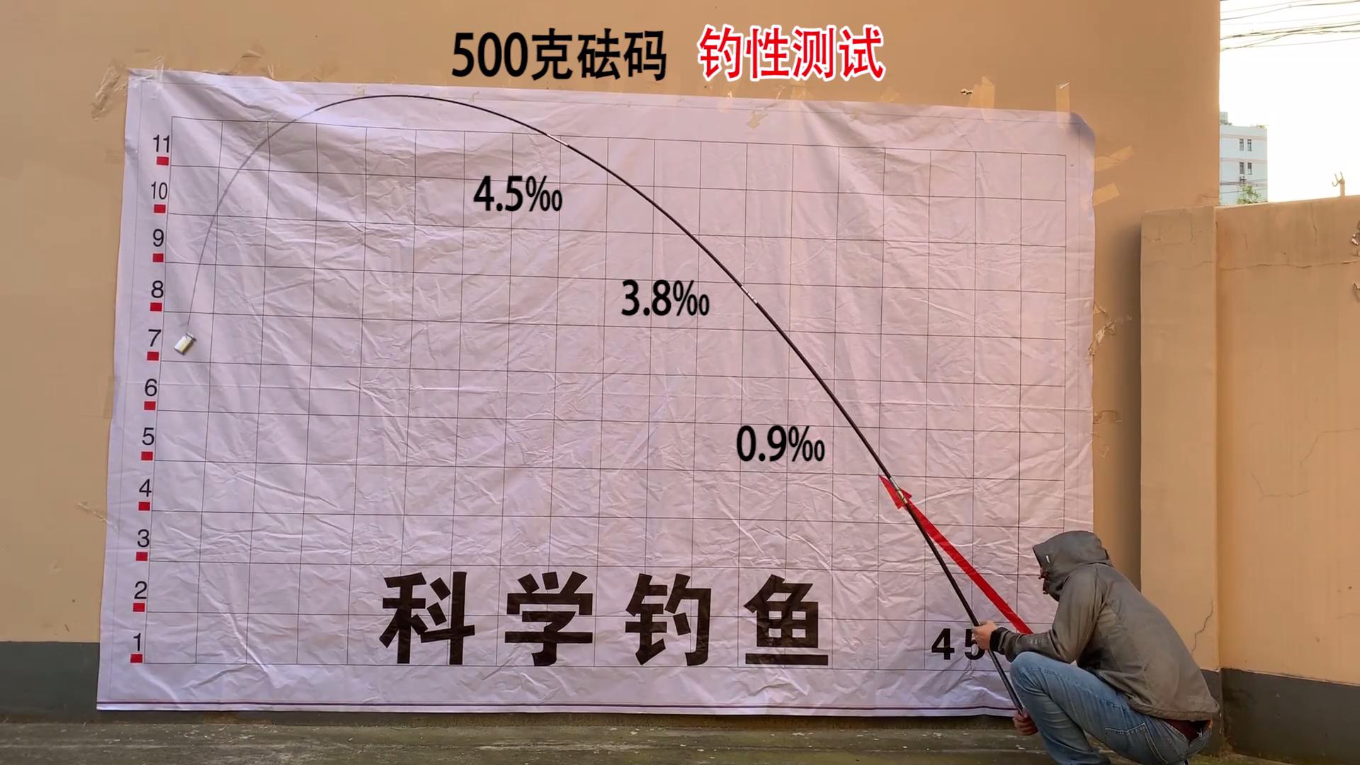 50元的鱼竿到底怎么样,50元的鱼竿测评到底好不好