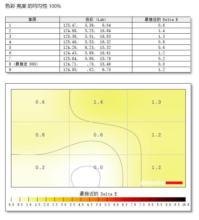 摄影修图设备推荐,摄影器材升级与后期修图哪个重要