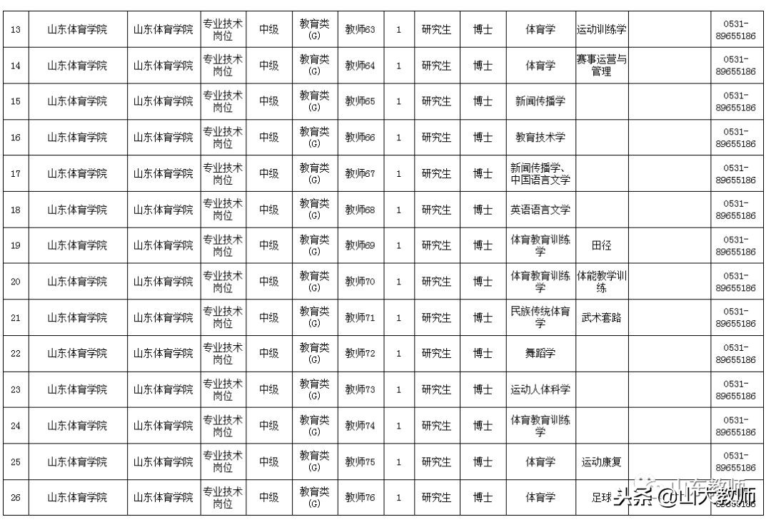 2021年山东体育学院招聘工作人员,18山东体育学院招聘