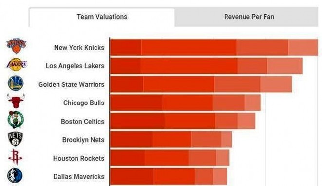 狂送10000件欧文球衣！华人老板出手真阔气，双重羞辱同城死敌？