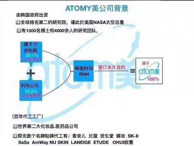 艾多美是怎么赚钱的,艾多美的概念
