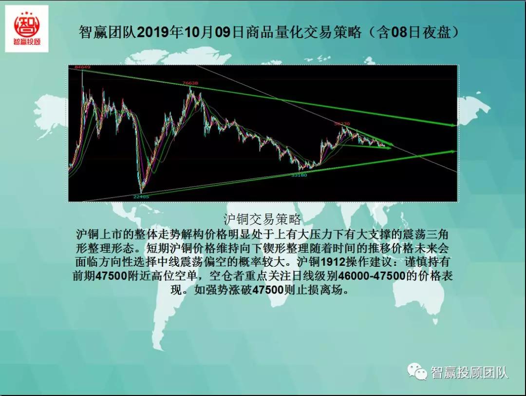 智赢量化交易怎么下单,智赢团队最新分析