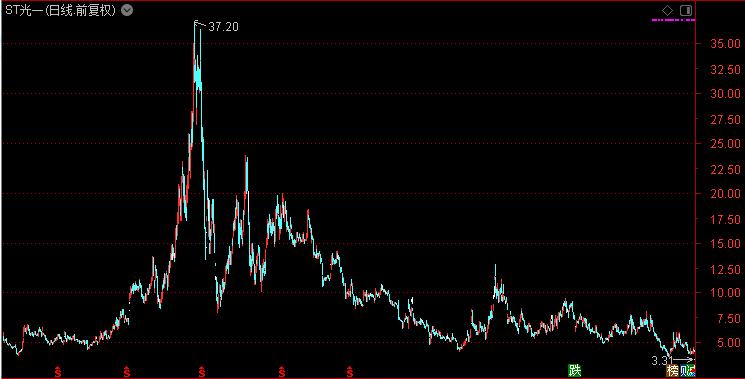 低价股40万手封单跌停量算高吗,悬崖式暴跌12万手卖单封跌停