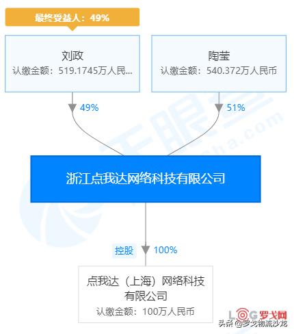 菜鸟点我达合同在哪里,菜鸟点我达怎么偿还欠款