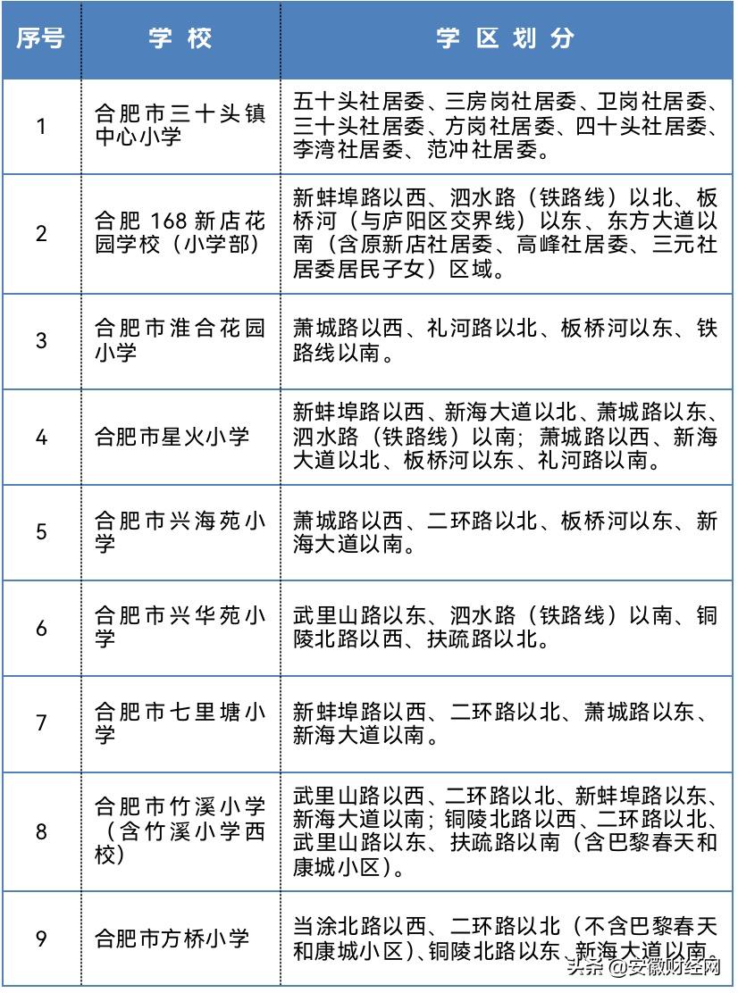 合肥2021年瑶海学区划分图高清,合肥滨湖学区划分2021年高清图